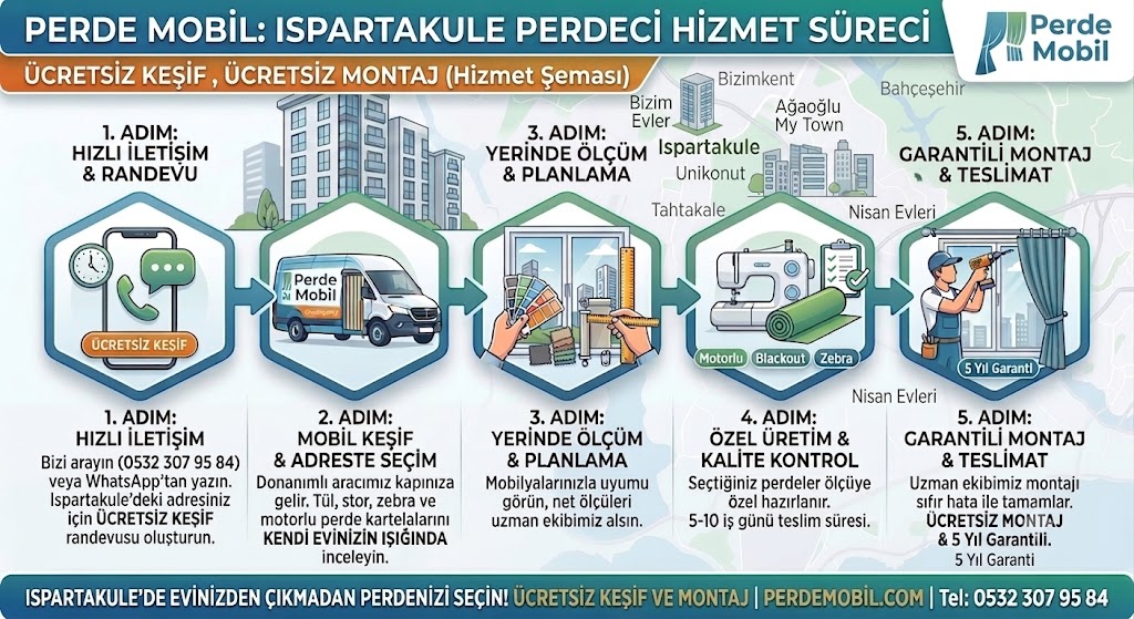ıspartakule perdeci