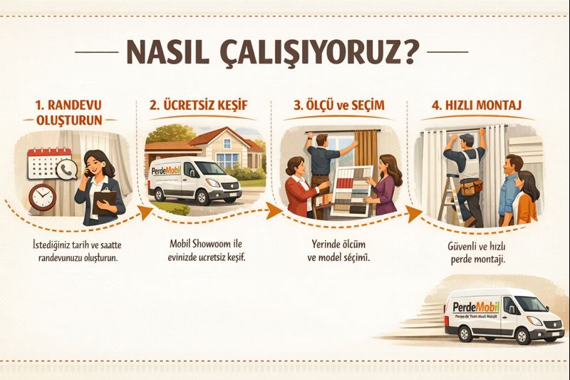 perdeci mobil perde perdeci mobil perde