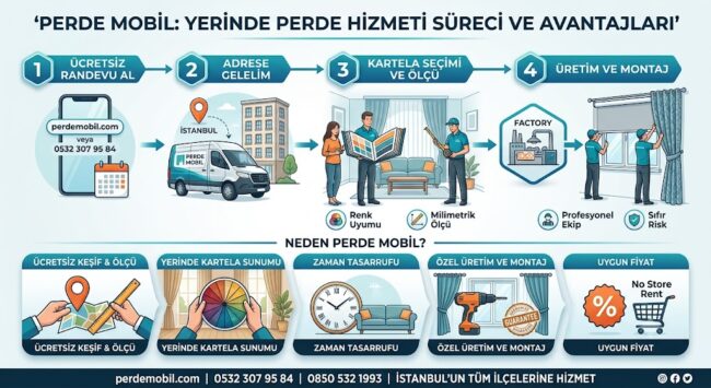 eve gelen perdeci Perde Mobil